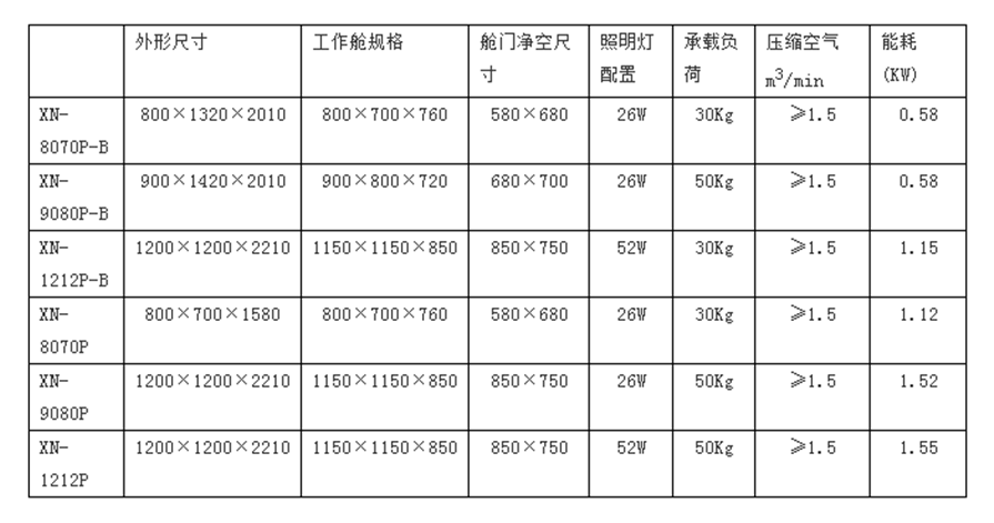 壓入式標準噴砂機